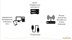 Escher BiBSS – e-Senior 07 Internet